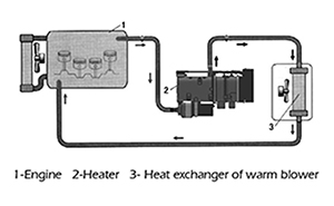 Calefactor Parking heater de agua– Unidad de 9kW